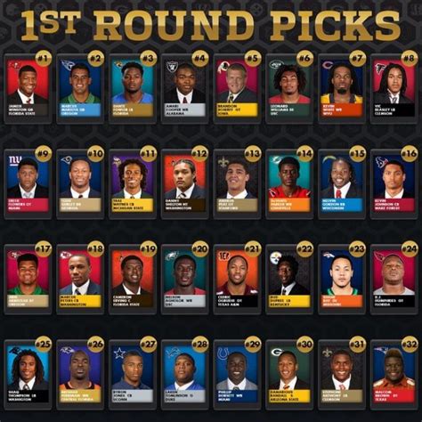 2015 first round nfl draft results